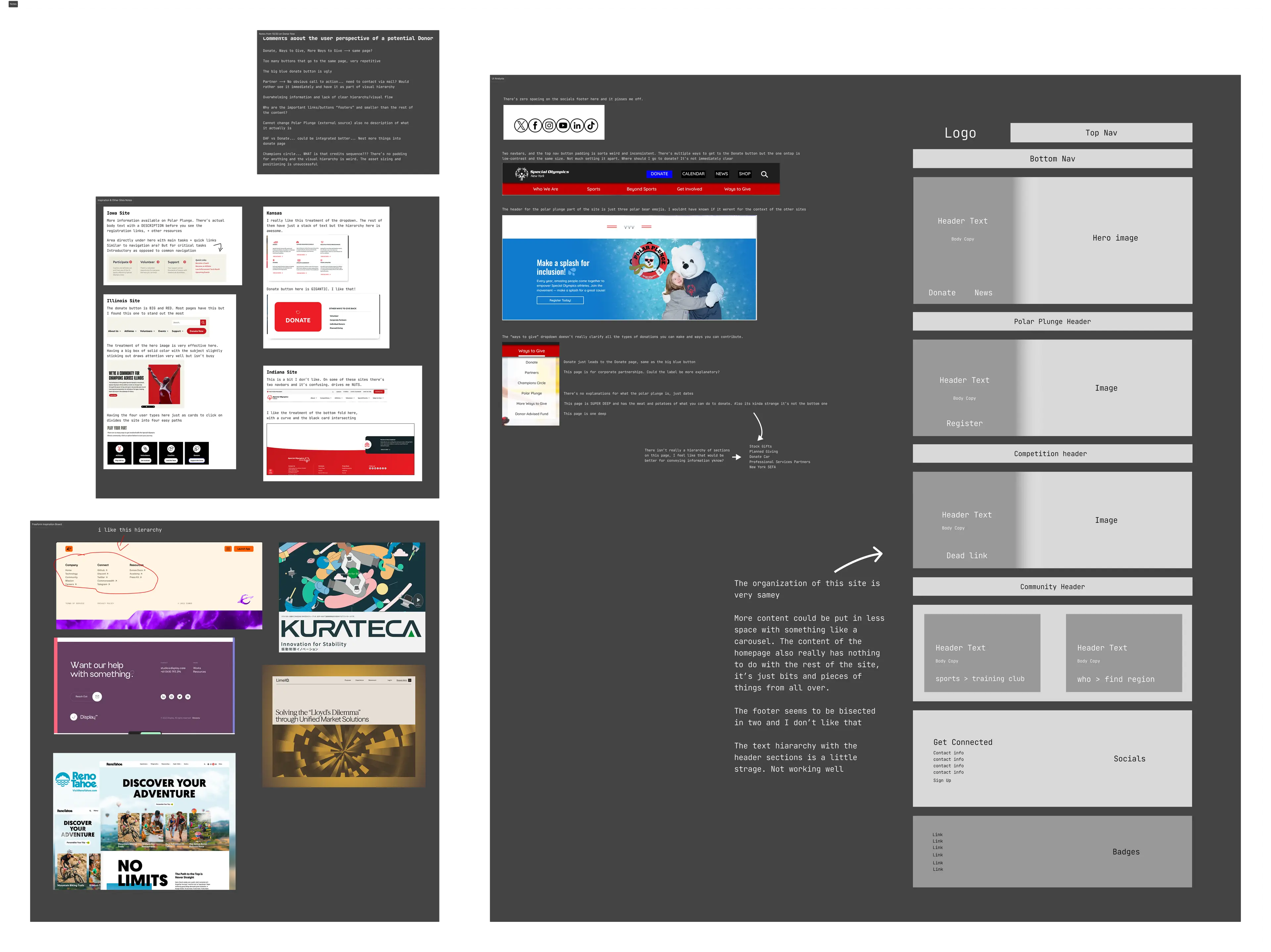 Notes from original Special Olympics site