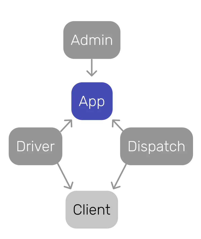 phone mockup of the app